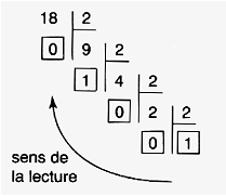 dec_vers_bin.gif (7966 octets)