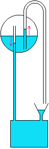 Thermoscope d'Hron d'Alexandrie